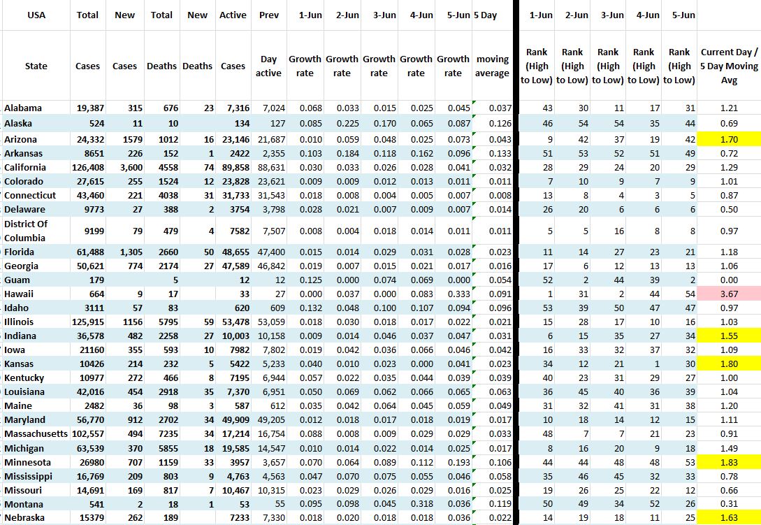 State Growth 060520 A.JPG