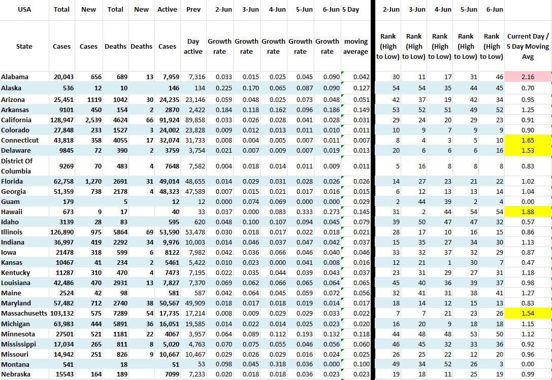 State Growth 060620 A.JPG