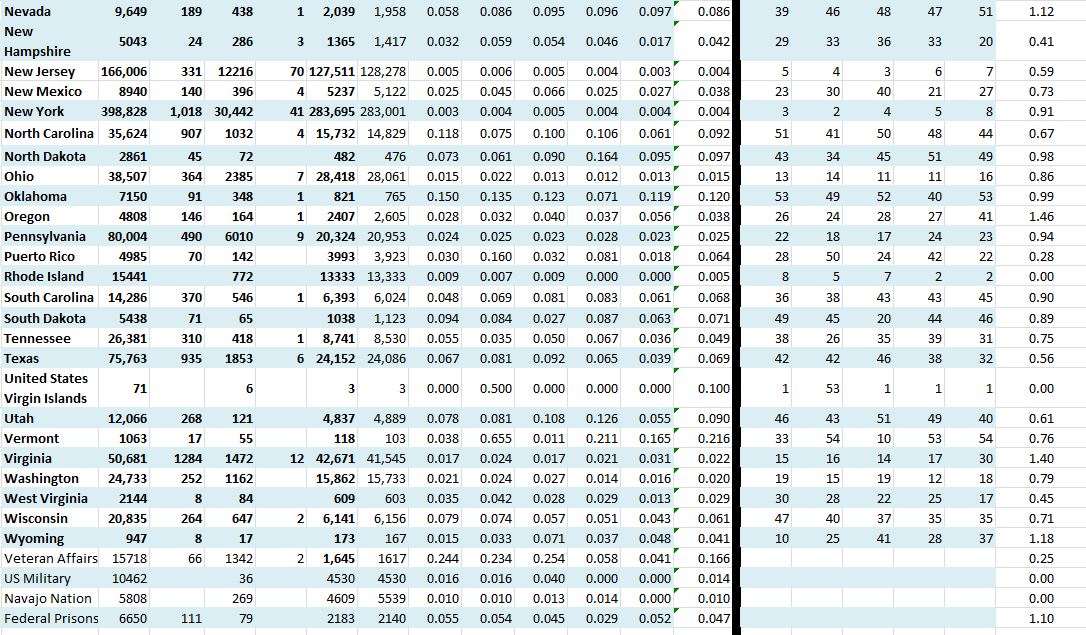 State Growthy 060720 B.JPG