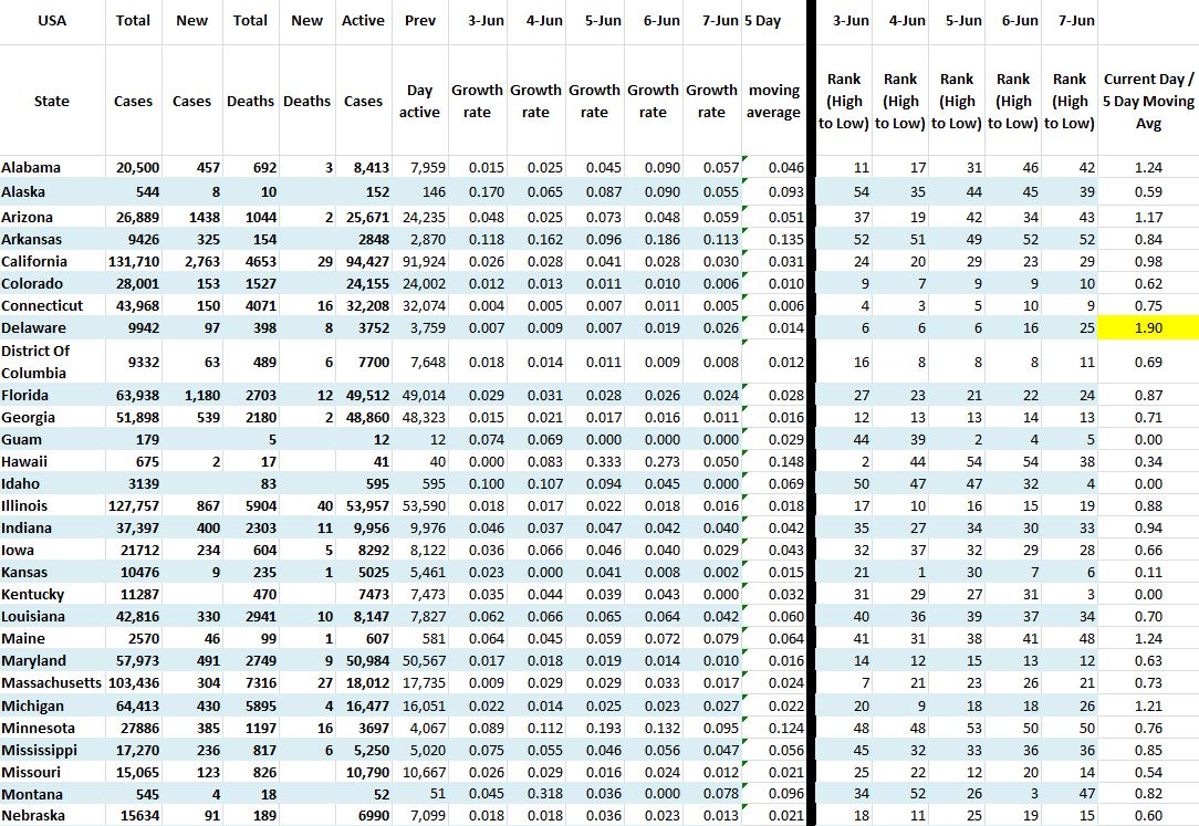 State Growth 060720 A.JPG