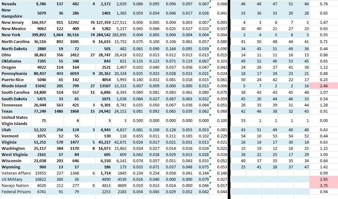 State Growth 060820 B - Copy.JPG