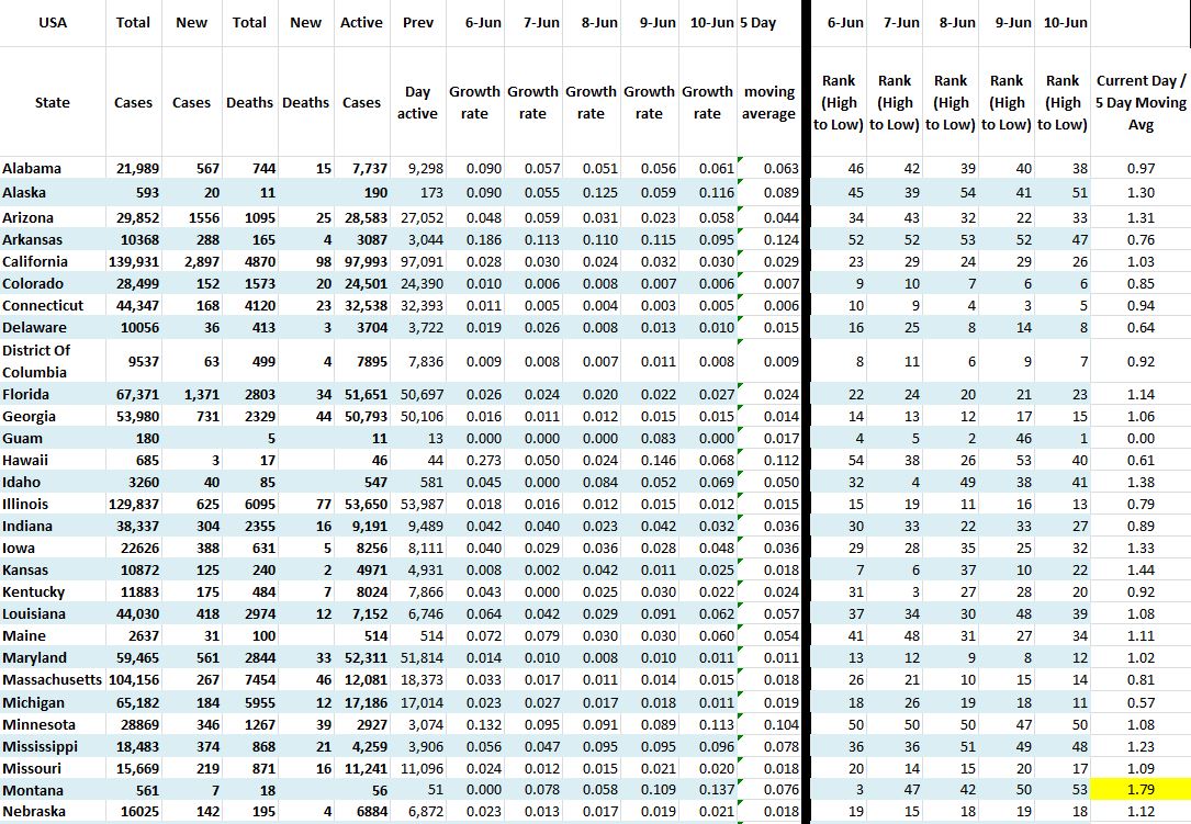 State Growth 061020 A.JPG