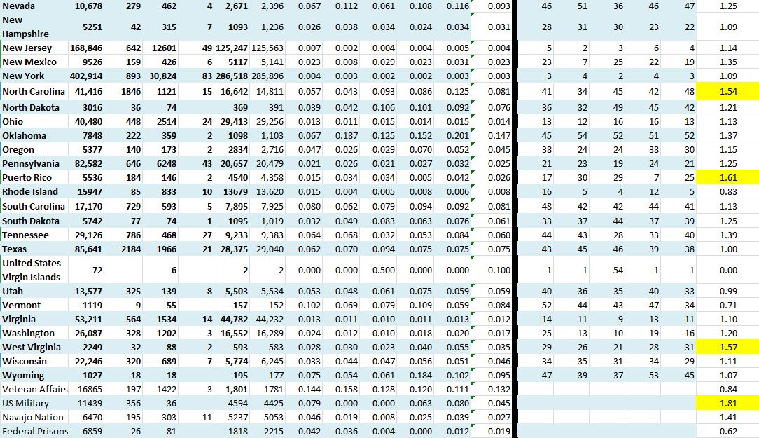 State Growth 061220 B.JPG