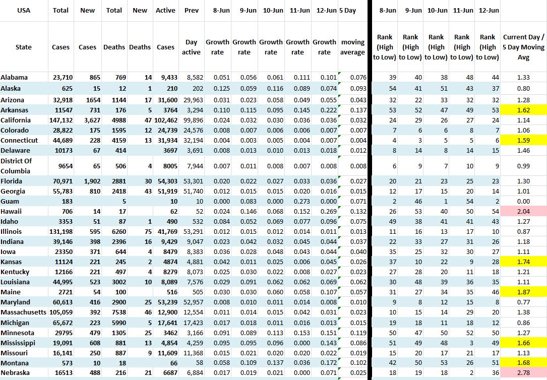 State Growth 061220 A.JPG