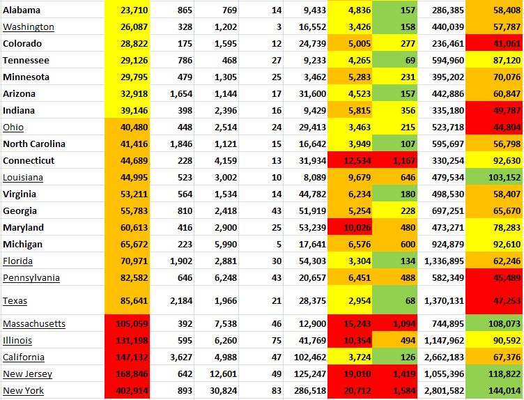 State Ratings 061320 B.JPG