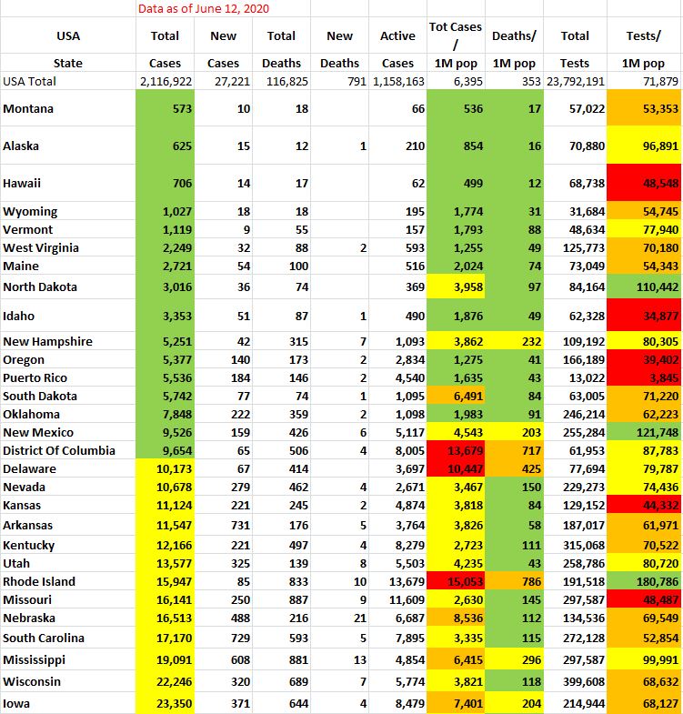 State ratings 061320 A.JPG