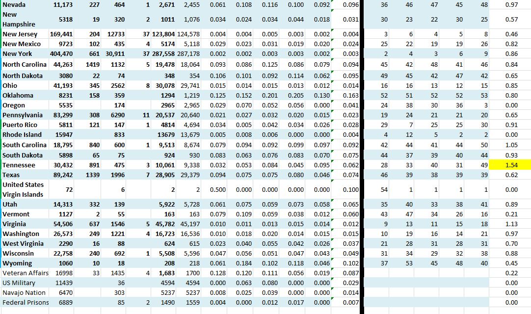 State Growth 061420 B.JPG