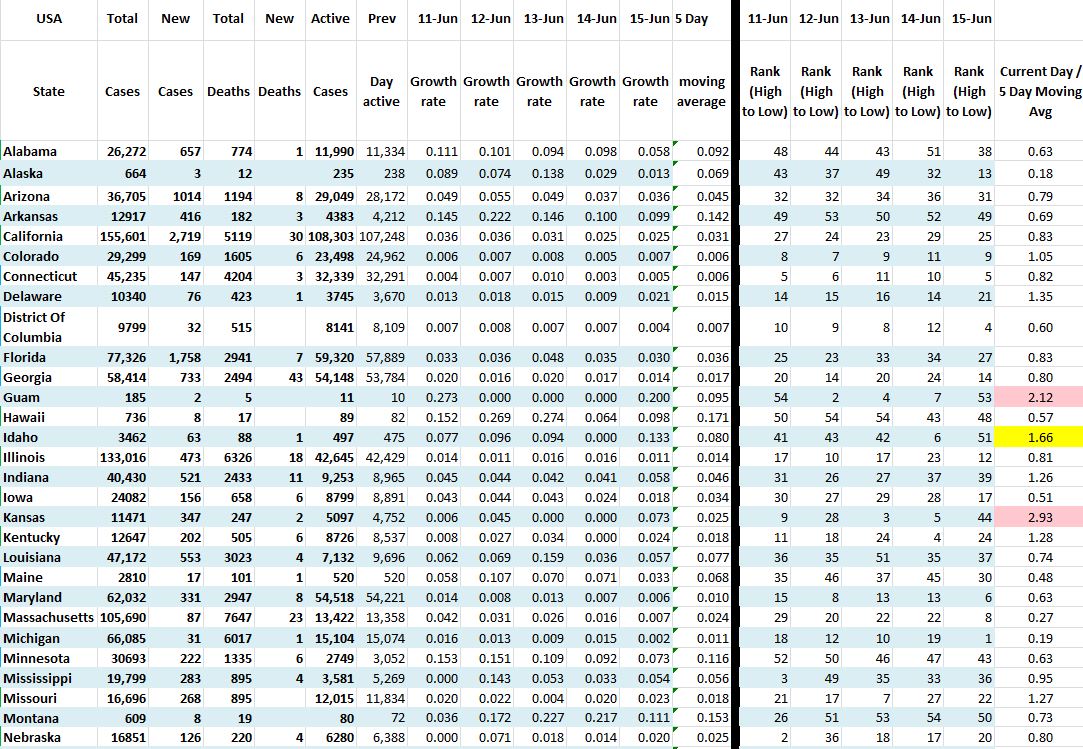 State Growth 061520 A.JPG
