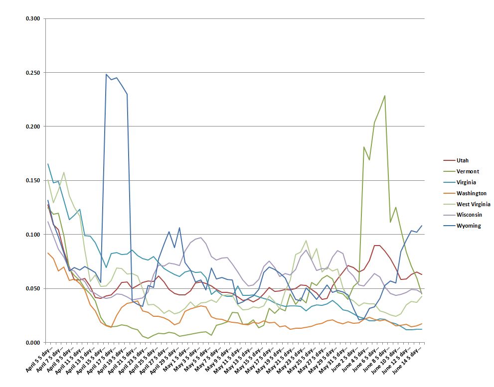 State Graph 061620 H.JPG
