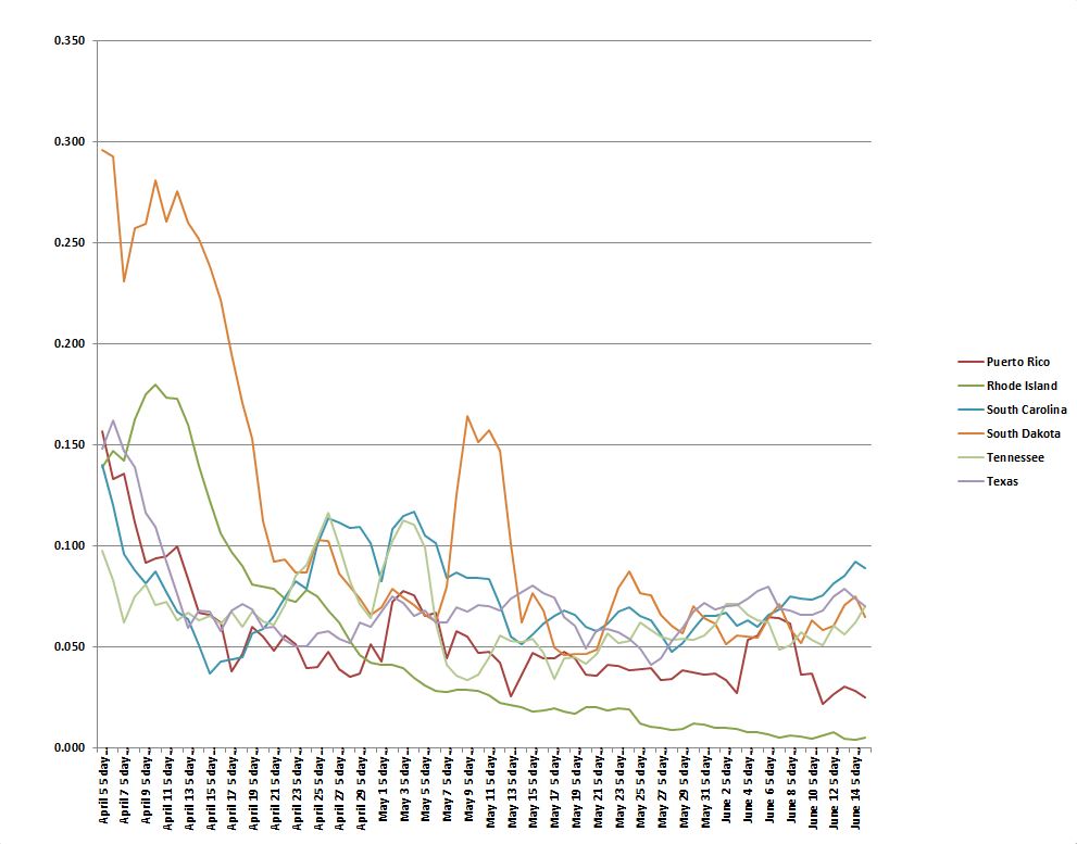 State Graph 061620 G.JPG