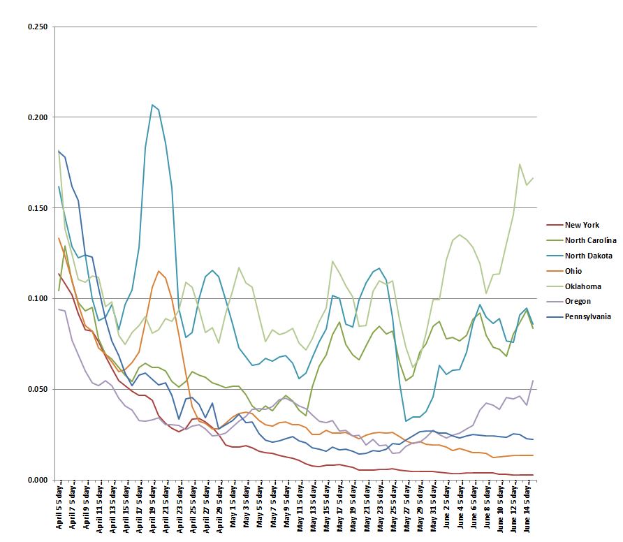 State Graph 061620 F.JPG