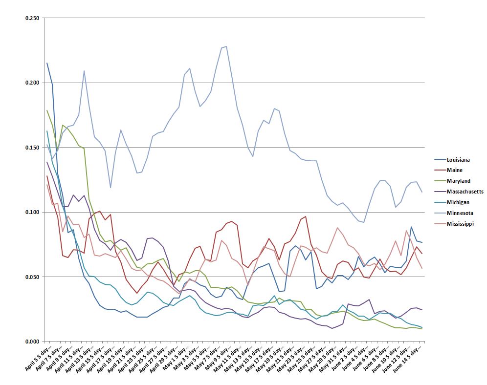 State Graph 061620 D.JPG