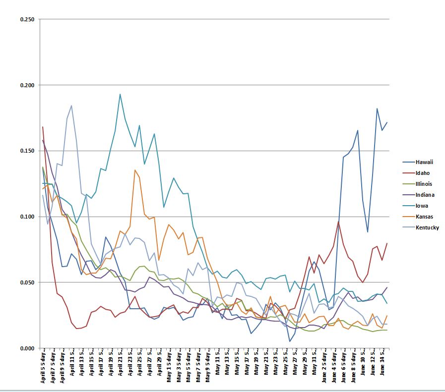 State Graph 061620 C.JPG