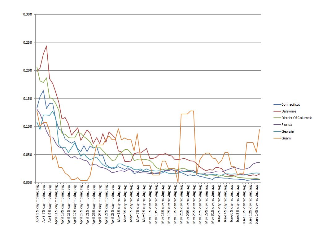 State Graph 061620 B.JPG