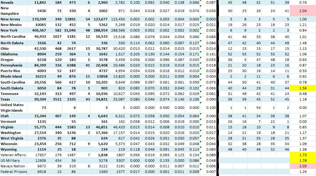 State Grwoth 061720 B.JPG