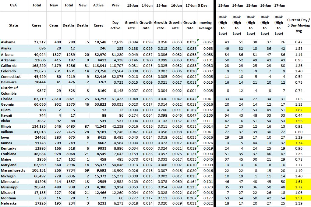 State Growth 061720 A.JPG