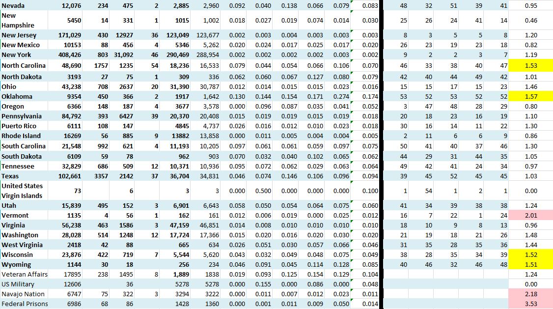 State Growth 061820 B.JPG