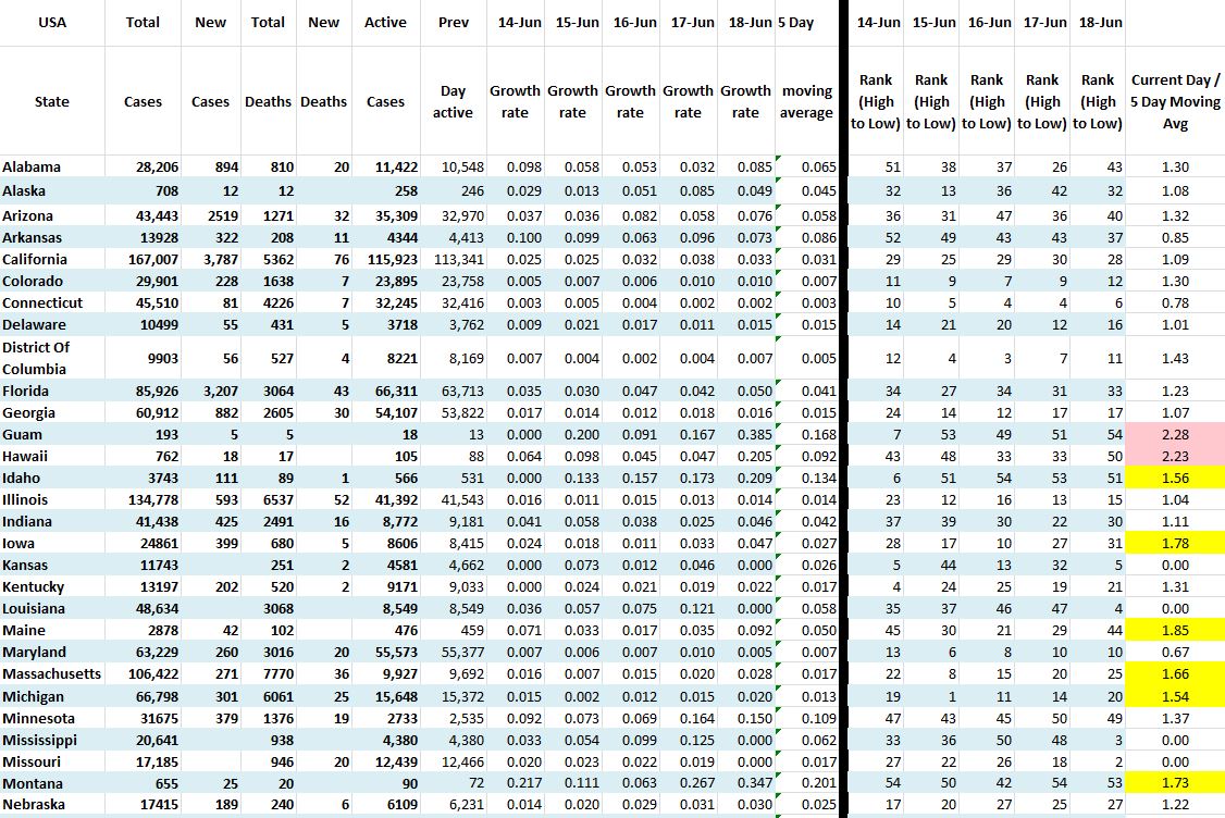 State Growth 061820 A.JPG