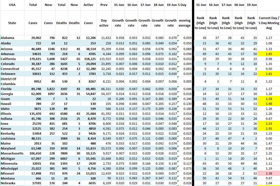 State Growth 061920 A.JPG