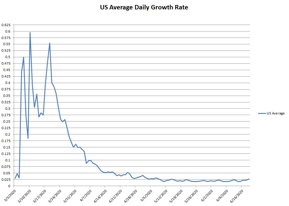 US Growth 061920.JPG