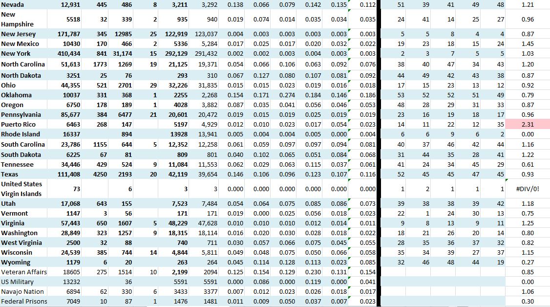 State Growth 062020 B.JPG