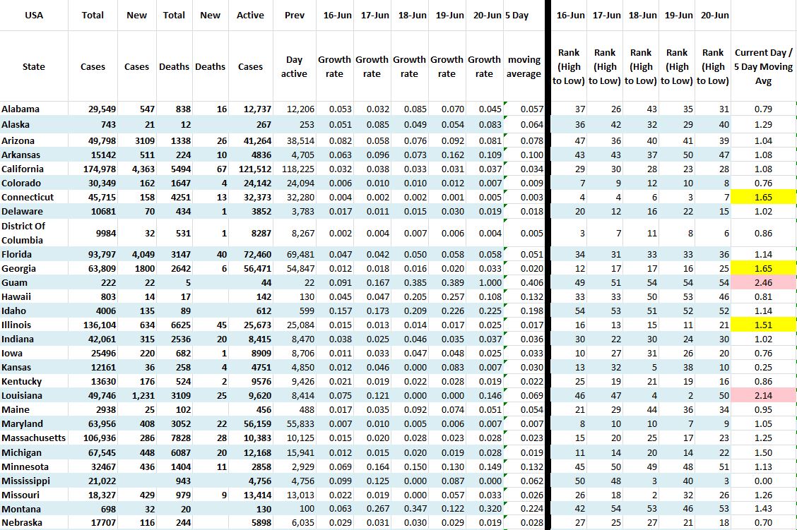 State Growth 062020 A.JPG