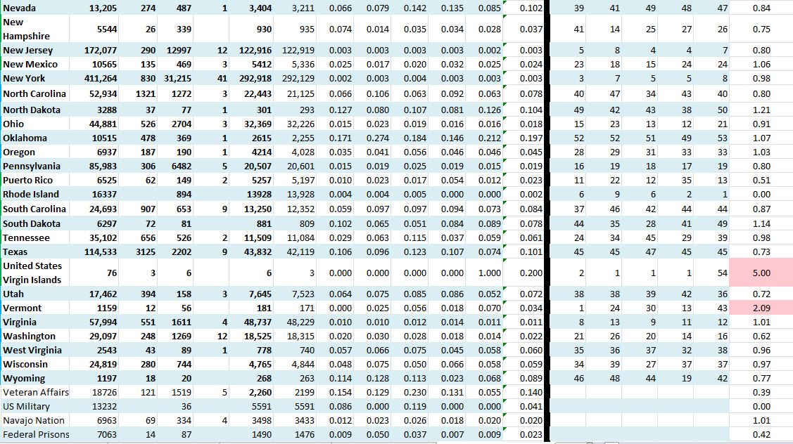 State Growth 062120 B.JPG