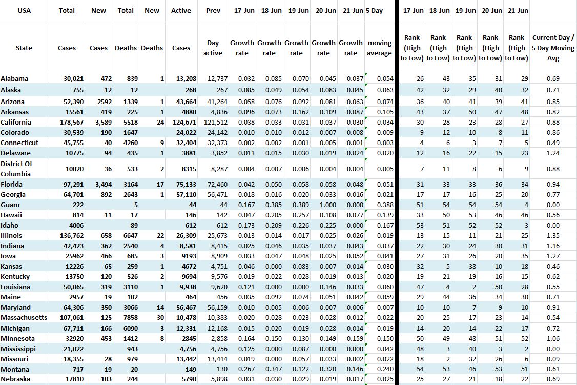 State Growth 062120 A.JPG
