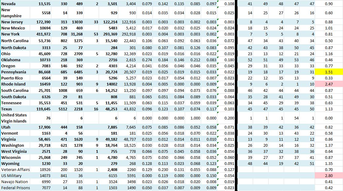 State Growth 062220 B.JPG