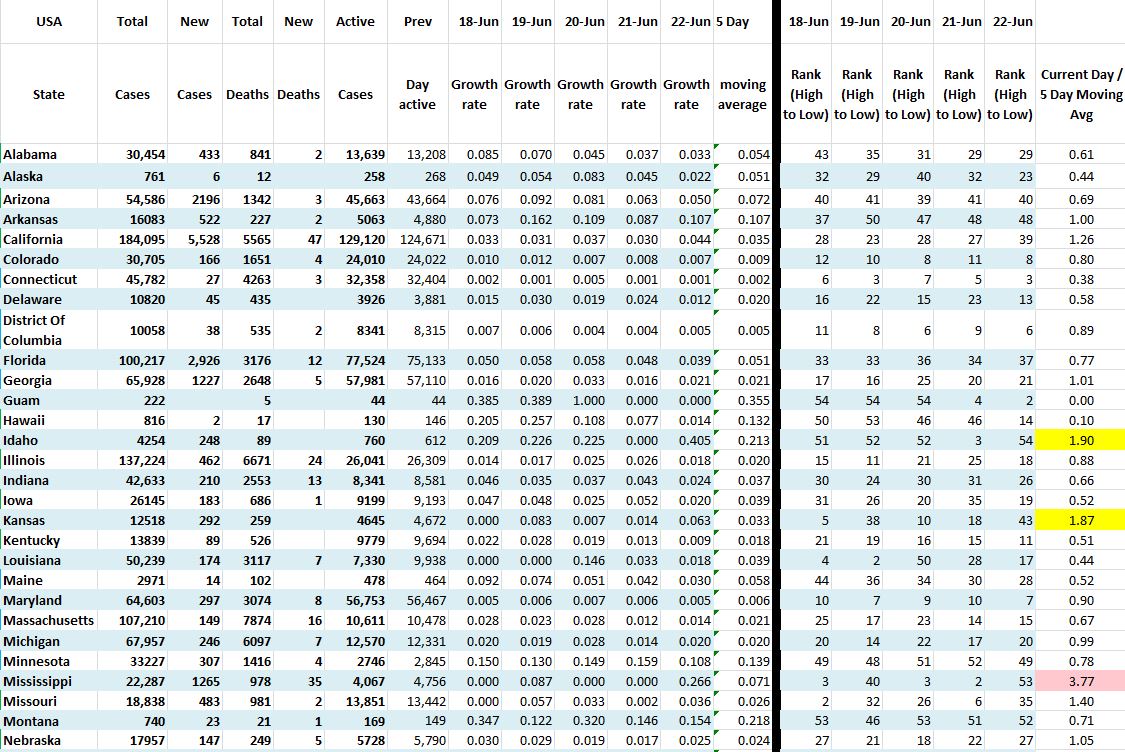 State Growth 062220 A.JPG