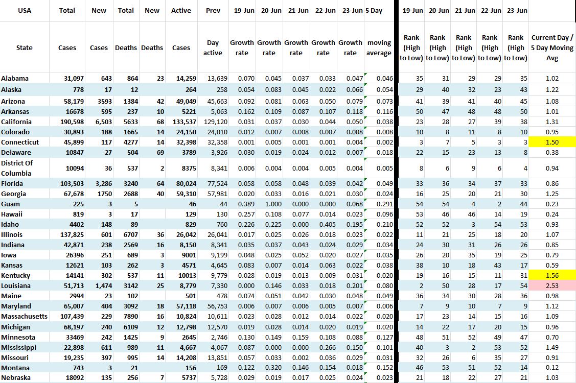 State Growth 062320 A.JPG