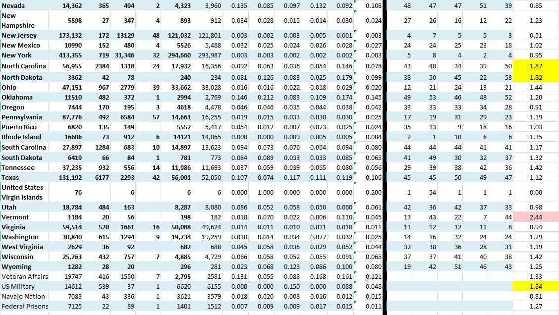 State Growth 062420 B.JPG