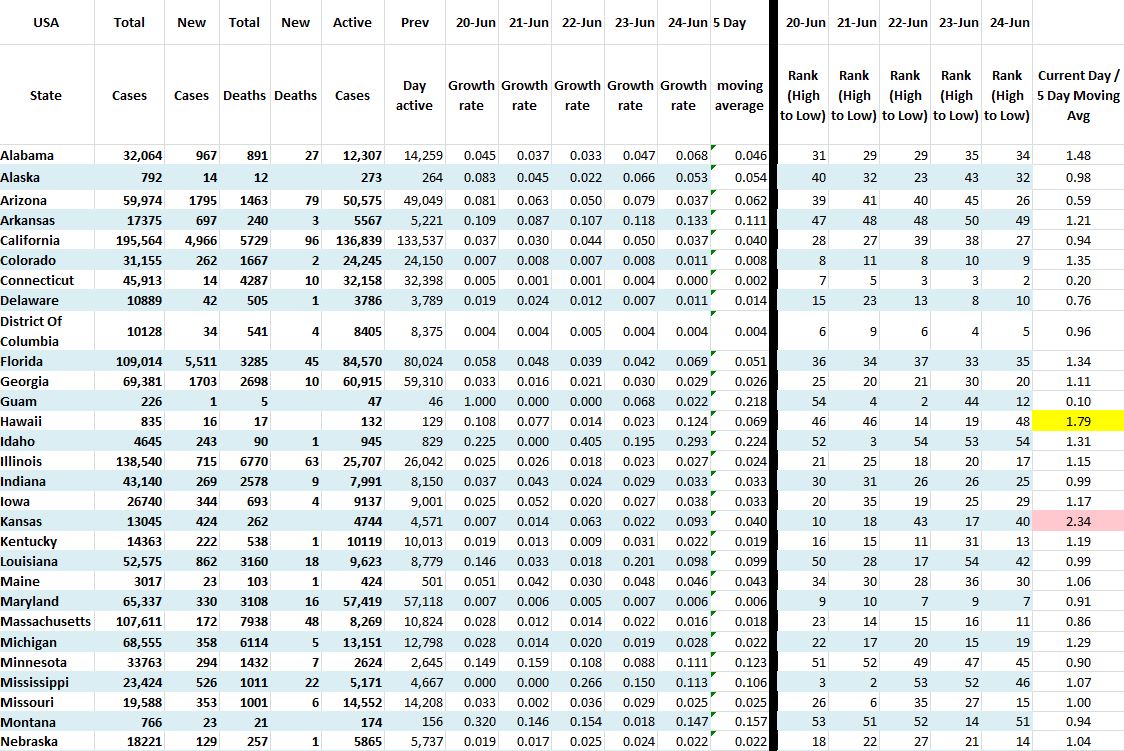 State Growth 062420 A.JPG