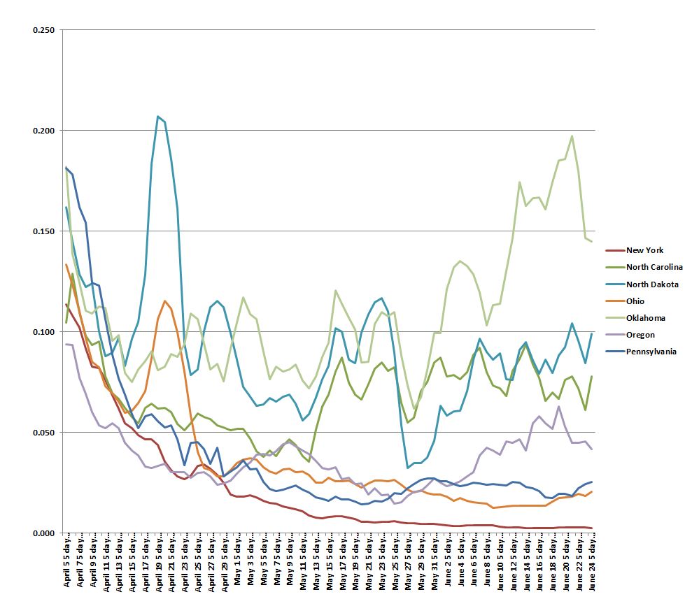 State Graph 062420 F.JPG