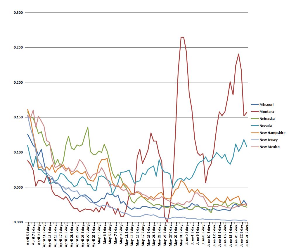 State Graph 062420 E.JPG