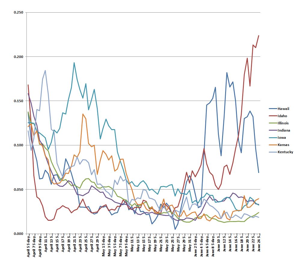 State Graph 062420 C.JPG