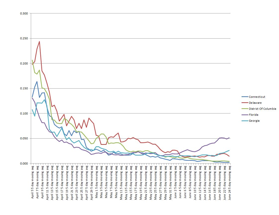 State Graph 062420 B.JPG