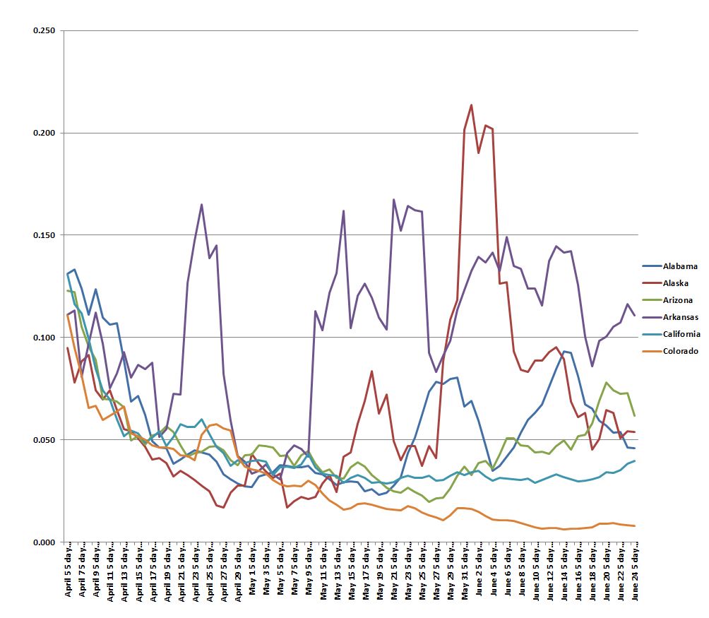 State Graph 062420 A.JPG