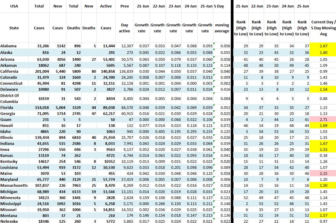 State Growth 062520 A.JPG