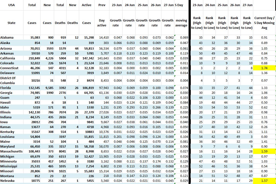 State Growth 062720 A.JPG