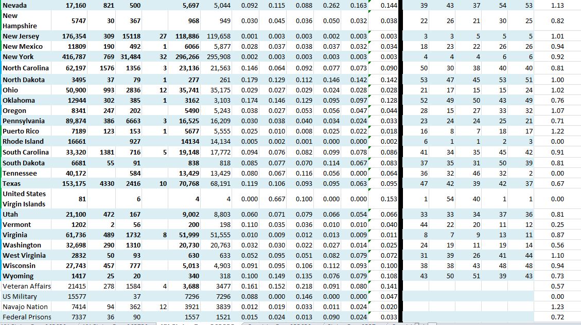 State Growth 062820 B.JPG