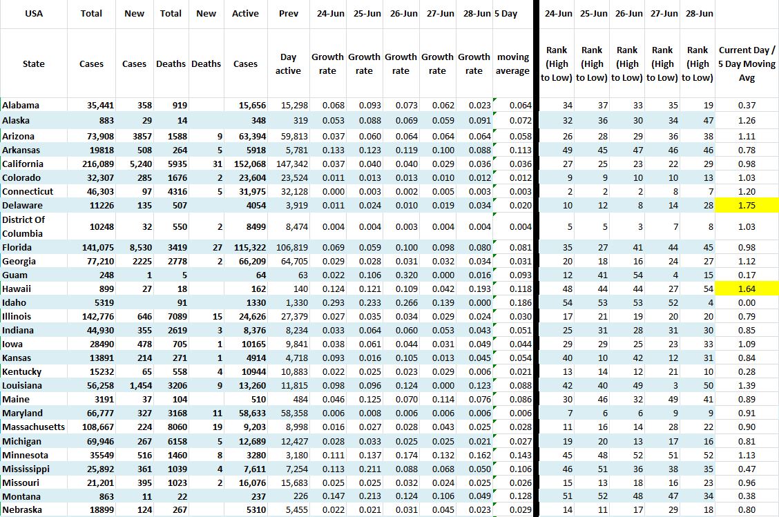 State Growth 062820 A.JPG