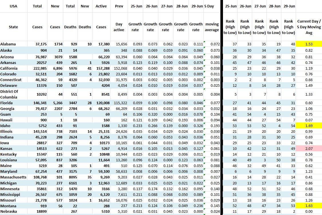 State Growth 062920 A.JPG