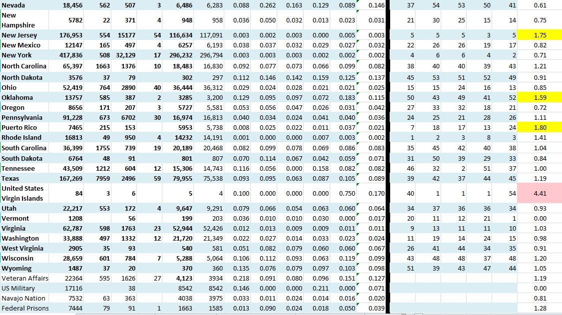 State Growth 063020 B.JPG