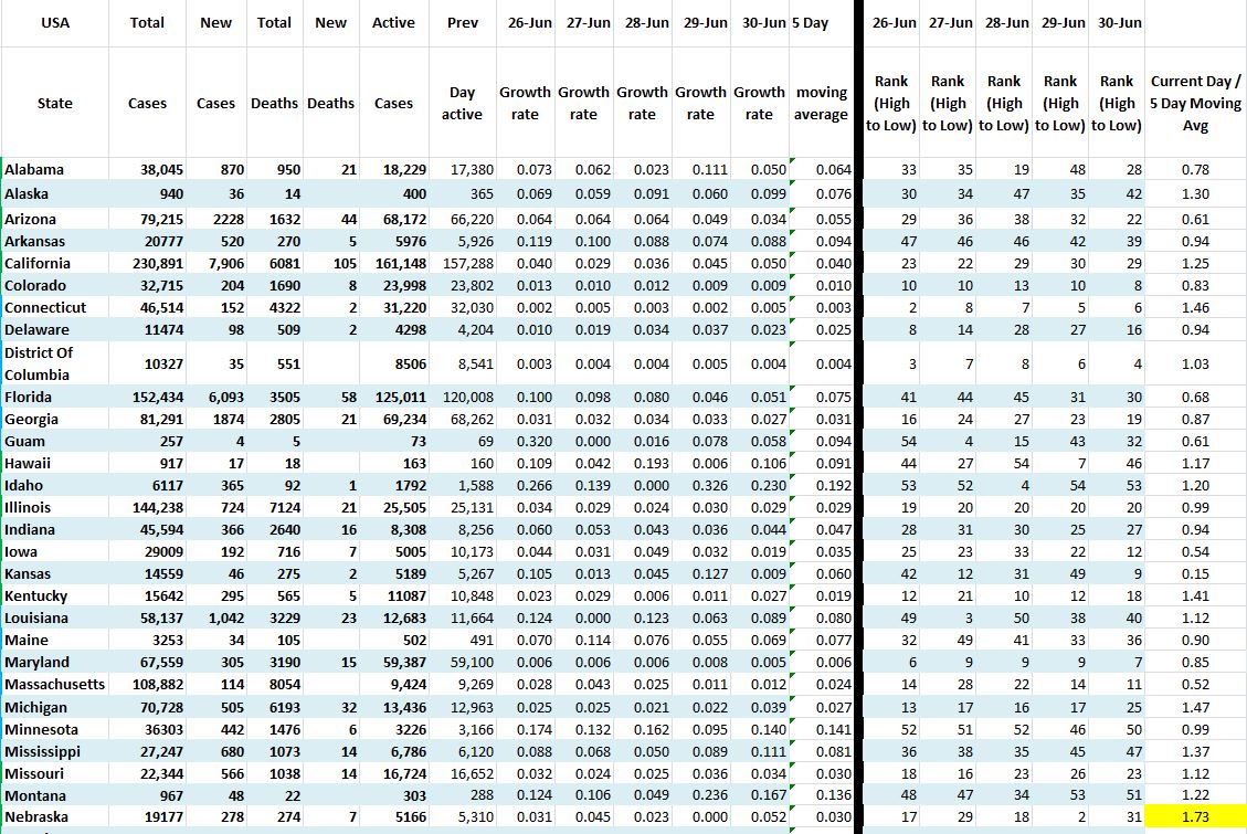 State Growth 063020 A.JPG
