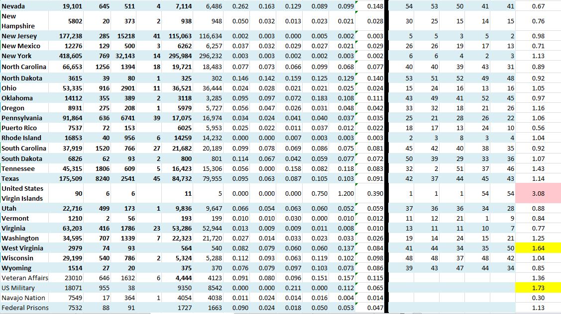 State Growth 070120 B.JPG