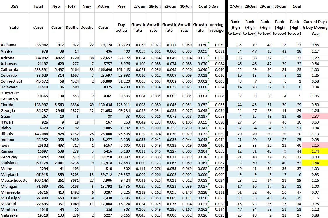 State Growth 070120 A.JPG