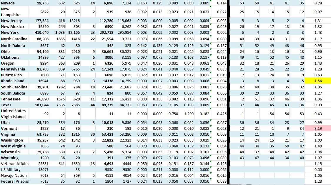 State Growth 070220 B .JPG