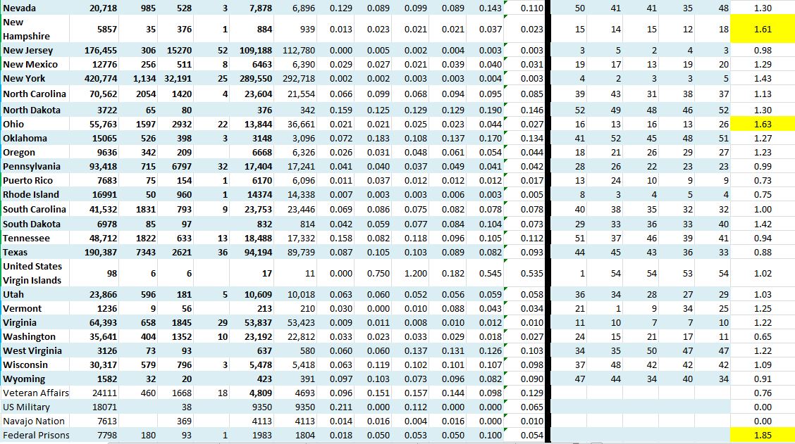 State Growth 070320 B.JPG