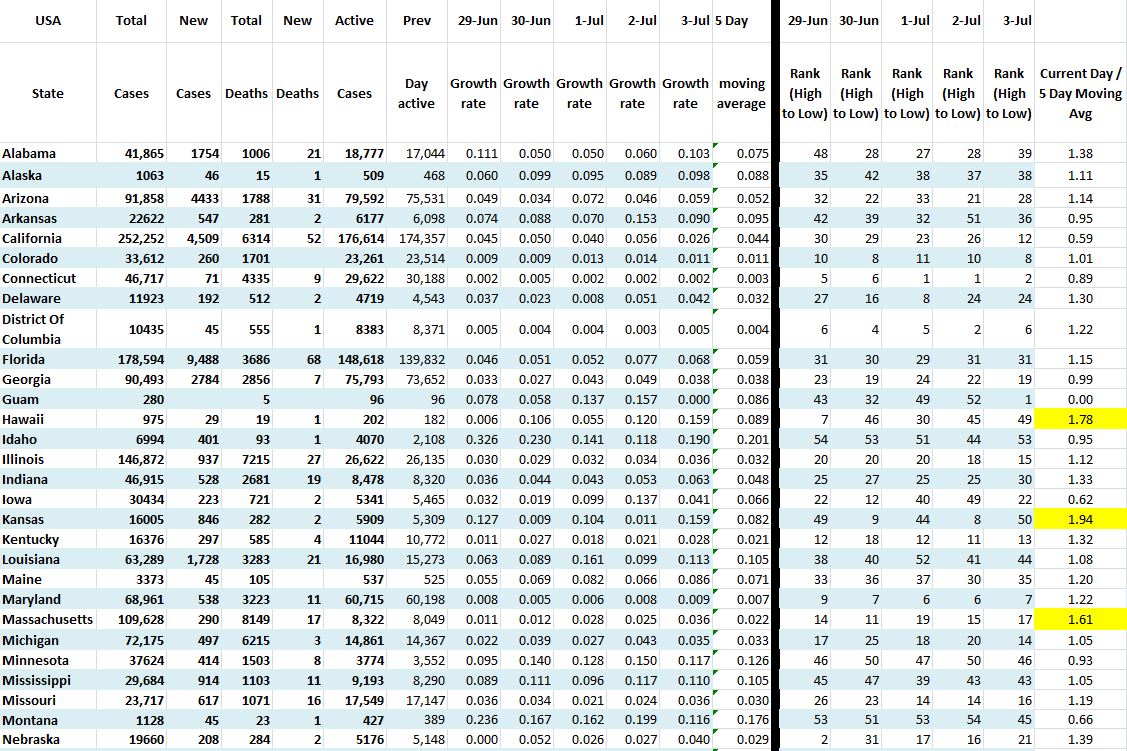 State Growth 070320 A.JPG